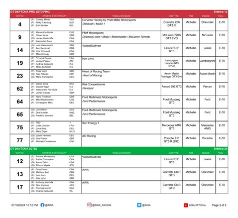 rolex daytona entry list